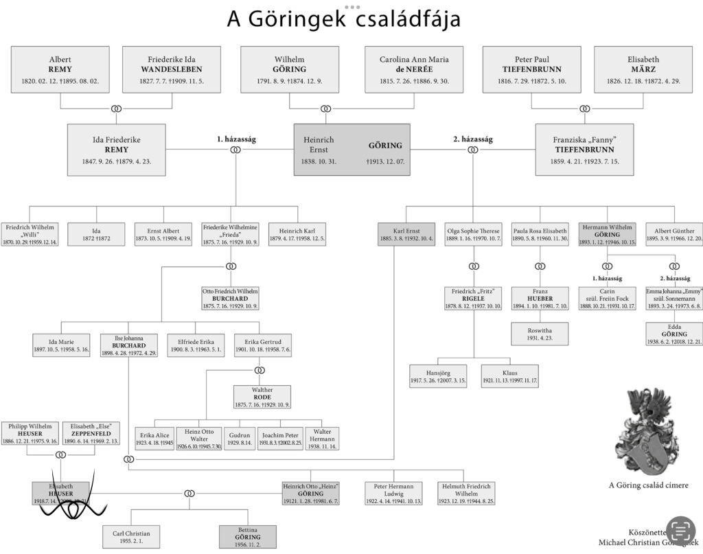 Bettina Göring: Drága bácsikám - A Göring-klán múltja